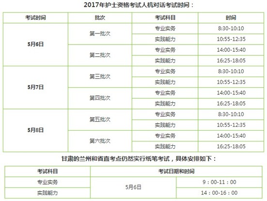 2017年兰州市护士资格辅导培训班讲座视频火爆招生，报课12大理由！