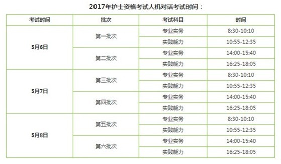 2017年玉溪市护士执业资格辅导培训班讲座视频火爆招生，报课12大理由！