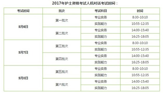 2017年黄南州护士执业资格辅导培训班讲座视频火爆招生,报课12大理由!