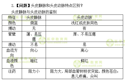 护士执业资格考试:《答疑周刊》2017年第18期