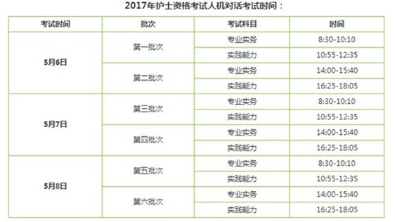 2017年晋城护士执业资格辅导培训班讲座视频火爆招生，报课12大理由！