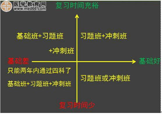 执业药师考试辅导班