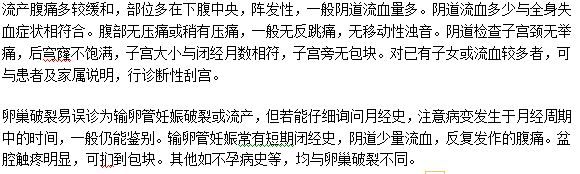 早期流产与宫外孕的区别是什么？如何判断？
