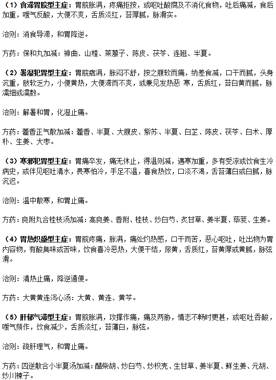 中医角度胃炎的辨证施治