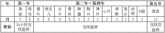 外科住院医师五年轮转计划