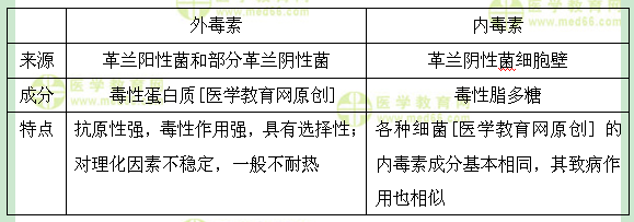 医学教育网初级药士：《答疑周刊》2017年第20期
