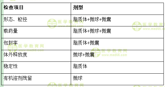 医学教育网初级药师:《答疑周刊》2017年第22期