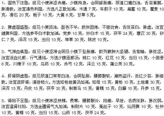 中医治疗前列腺炎的常见方法