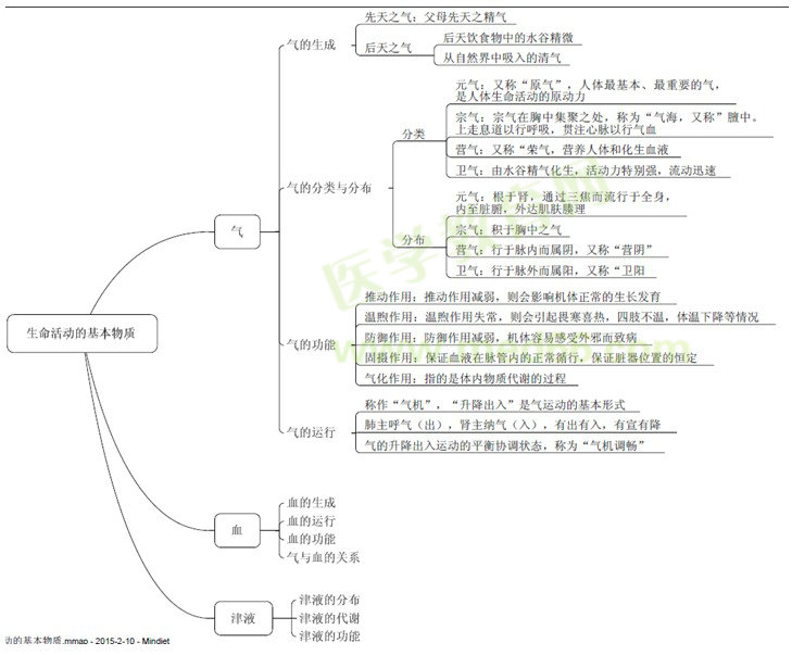 生命活动的基本物质