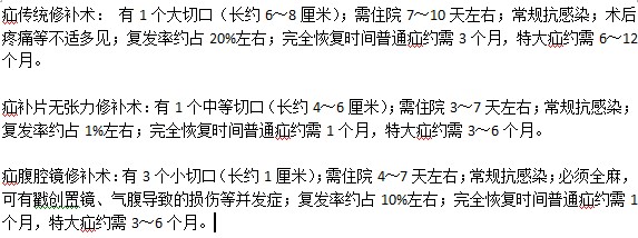 治疗疝气的手术方法都有什么？有何区别？
