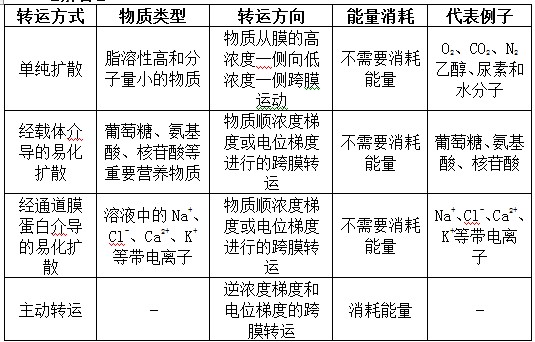 医学教育网初级药师：《答疑周刊》2017年第21期