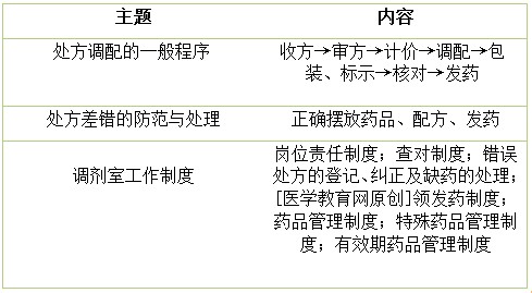 医学教育网初级药师：《答疑周刊》2017年第21期