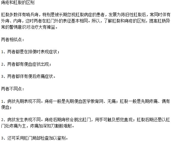 痔疮和肛裂的相似点与不同点