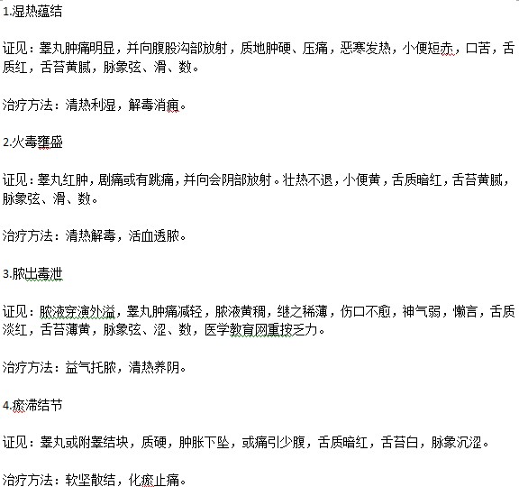 细菌性附睾炎中医如何治疗