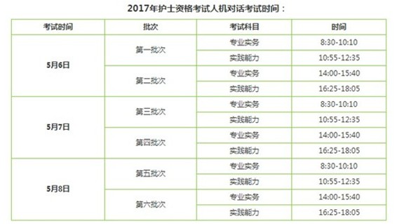 2017年丹东市护士执业资格辅导培训班讲座视频火爆招生,报课12大理由!