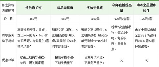 2017年四川绵阳市护士执业资格考试培训辅导班正在招生