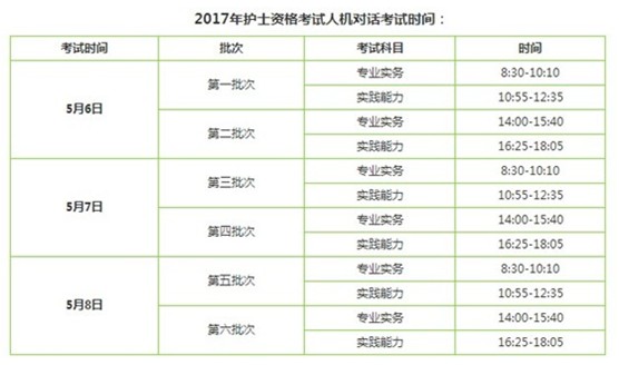 2017年江西宜春市国家护士执业资格辅导培训班讲座视频火爆招生，报课12大理由！