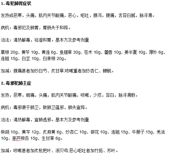 教你认识禽流感在中医上的辨证论治
