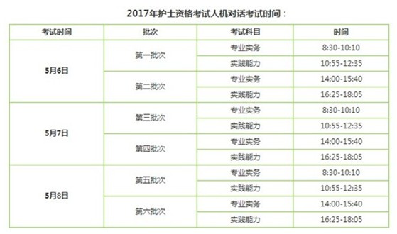 2017年北京市通州区国家护士执业资格辅导培训班讲座视频火爆招生,报课12大理由!