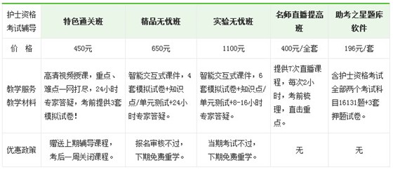 安徽省阜阳市2017年护士执业资格考试培训辅导班正在招生