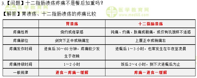 医学教育网初级护师：《答疑周刊》2017年第21期