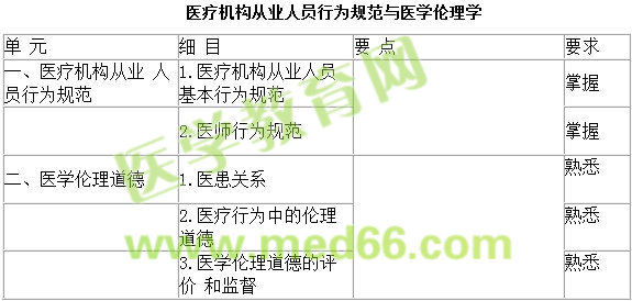 2018年妇产科主治医师考试大纲完整版