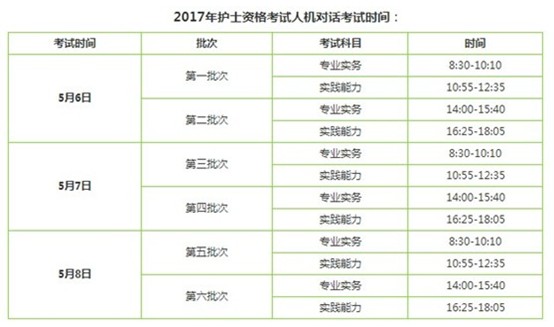 2017年安徽省六安市护士考试辅导培训班讲座视频火爆招生，报课12大理由！