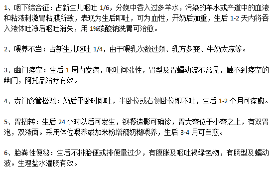 导致新生儿呕吐的6大元凶分别是什么？