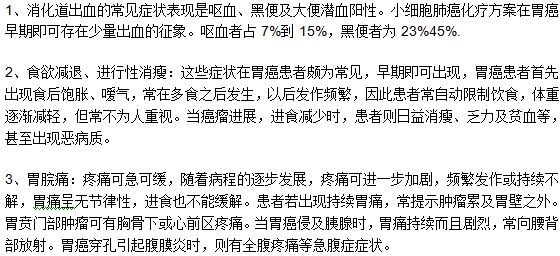 胃癌的三种容易被忽视的症状表现
