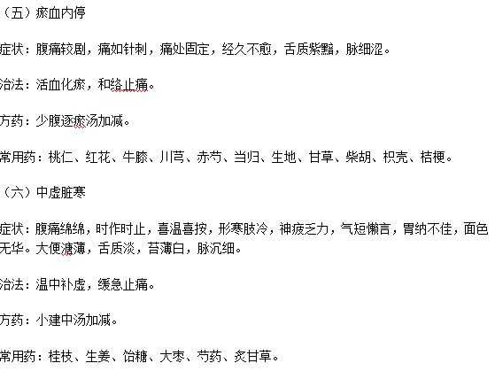 腹痛常见的六种中医证治分类