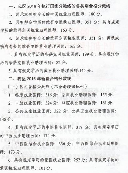 新疆地区2016年医师资格考试合格分数线