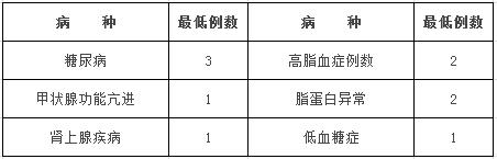 医学检验科住院医师在内分泌科轮转培训的内容和要求
