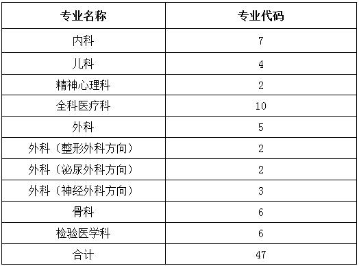 广东省2017年暨南大学附属第一医院住院医师规范化培训学员招生计划