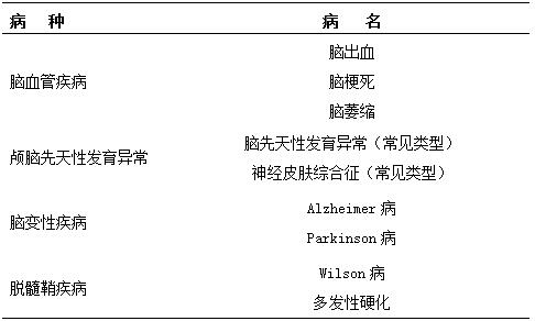 医学影像科住院医师规范化培训第二年培训内容3