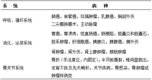 医学影像科住院医师规范化培训第二年培训内容4