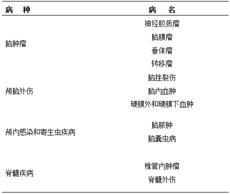 医学影像科住院医师规范化培训第二年培训内容6