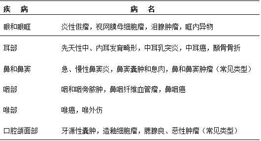 医学影像科住院医师规范化培训第二年培训内容7