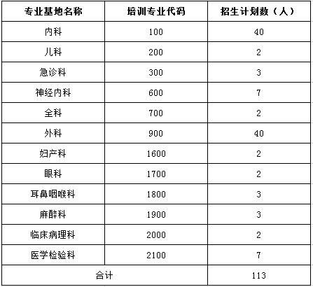 钦州市第一人民医院2017年住院医师规范化培训学员招生