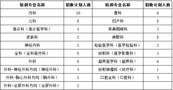 南宁市第二人民医院2017-2018学年住院医师规范化培训学员招生计划