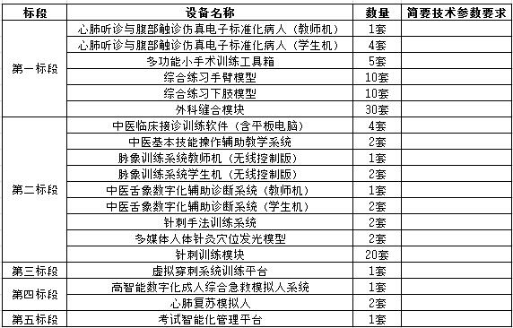 陕西省中医医院住院医师规范化培养基地设备采购项目公开招标通知
