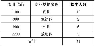 2017年汕头市第二人民医院住院医师规范化培训学员招生