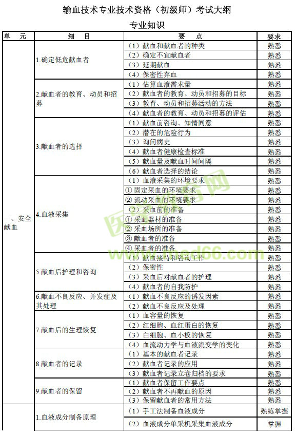 2017年输血技术（初级师）专业技术考试大纲（免费下载）