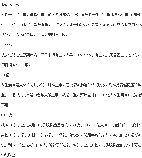 骨质疏松的相关数字解码