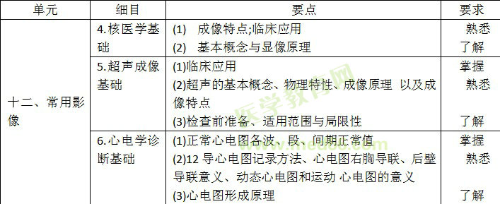 2018全科主治医师《相关专业知识》大纲