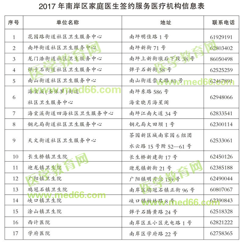 重庆南岸区将免费为每个家庭配家庭医生