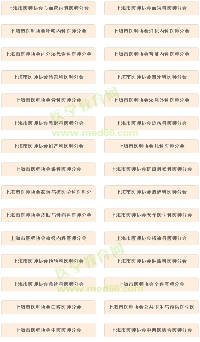 上海市医师协会专科分会有哪些？