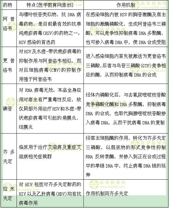 医学教育网初级药师：《答疑周刊》2017年第23期