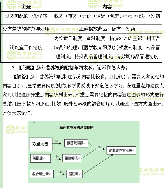 医学教育网初级药士:《答疑周刊》2017年第26期