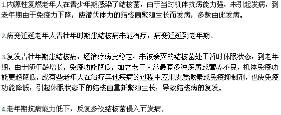 老年人肺结核发病率升高的原因