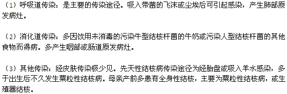 肺结核的传播途径主要有哪些